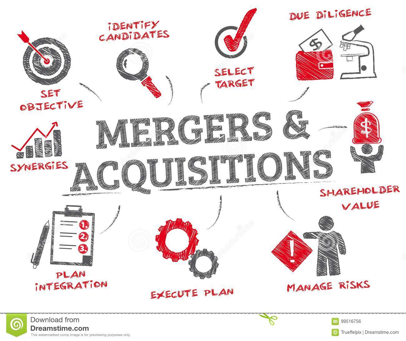 mergers-acquisitions-m-merger-acquisitions-concept-chart-keywords