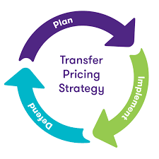 transfer pricing strategy_1